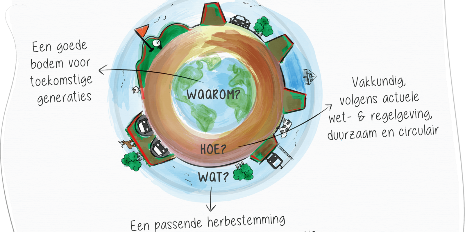 BODEM VOOR TOEKOMSTIGE GENERATIES