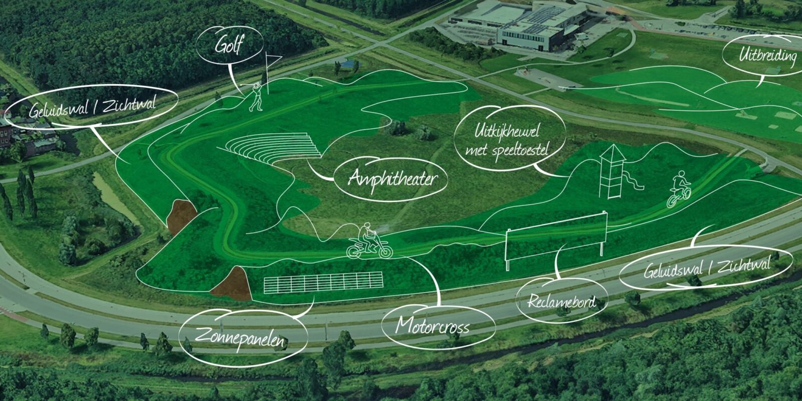 De veelzijdige grondwal